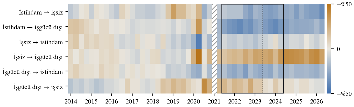 Altı geçiş oranının 2014–2019 ortalamasından sapması